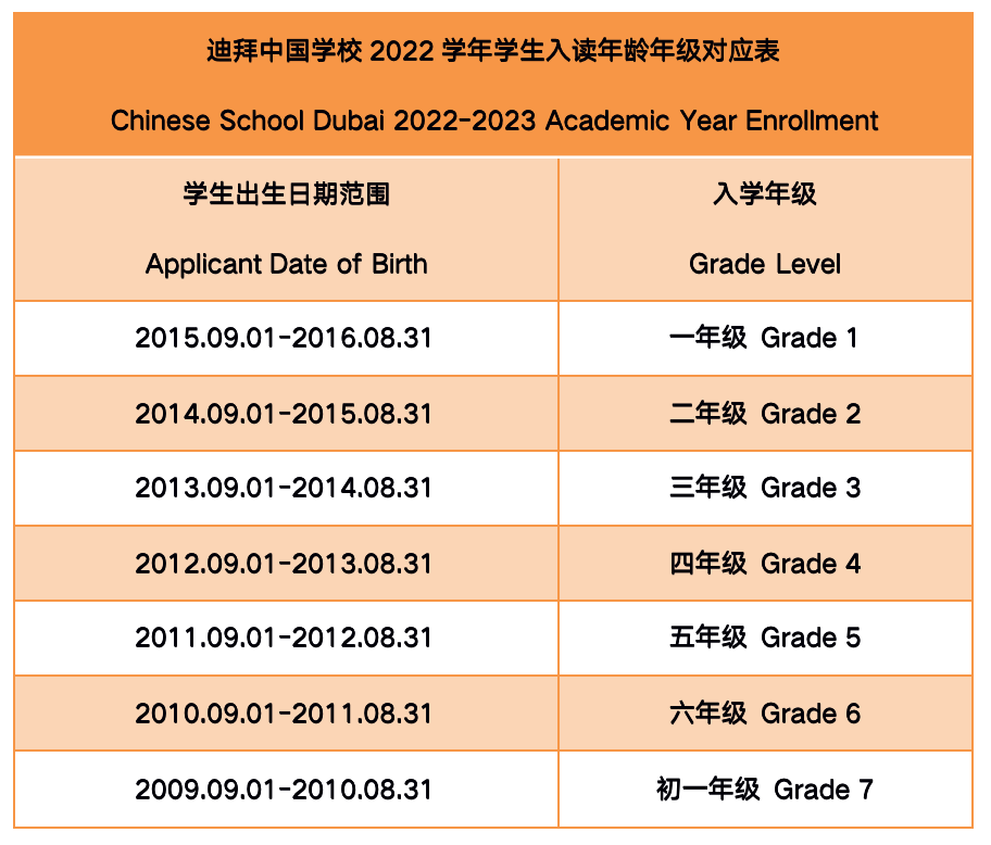 出生日期对应年级表