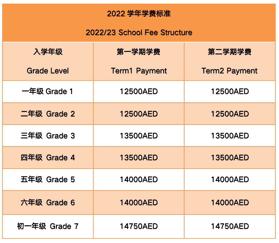 学费信息表(续)